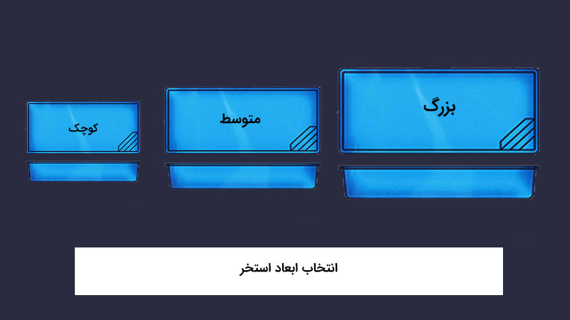 انتخاب ابعاد استخر سومین مرحله از ساخت استخر در مازندان توسط شرکت آبی سازه می باشد.
