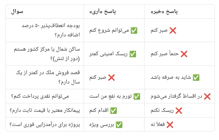 جدول جمع بندی 7 شرط مهم در تصمیم گیری برای ساخت استخر