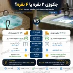 جکوزی فایبرگلاس ۲ نفره یا ۴ نفره؟ مقایسه قیمت و فضای مورد نیاز
